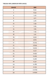 fil de cuivre doré 0.3mm,fil création bijoux,fil fin en métal doré, fil métallique sans nickel ,bobine de 10 mètres, X1 G6184